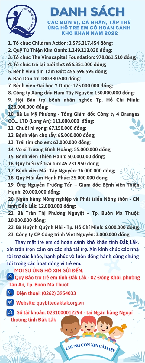 Danh sách các Tổ chức, doanh nghiệp, các cơ quan, cá nhân, các nhà hảo tâm ủng hộ trẻ em có hoàn cảnh khó khăn tỉnh Đắk Lắknăm 2022
